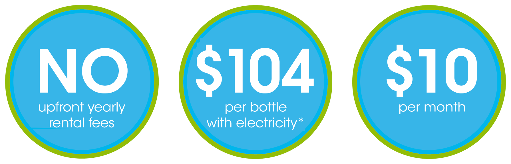 No upfront rental fees. $104 per bottle with electricity. $10 per month.